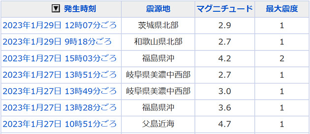 地震情報の画像