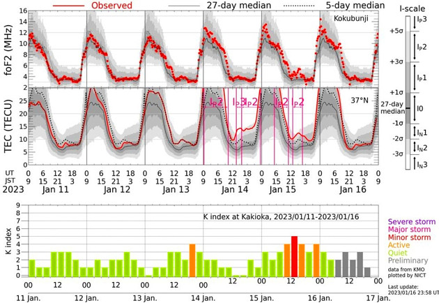 地磁気(K index)の画像