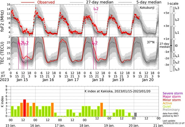 地磁気(K index)の画像
