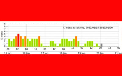 地磁気(K index)の画像
