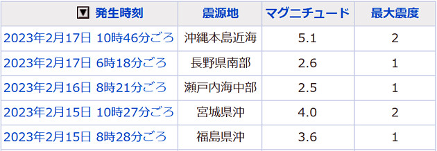地震情報の画像