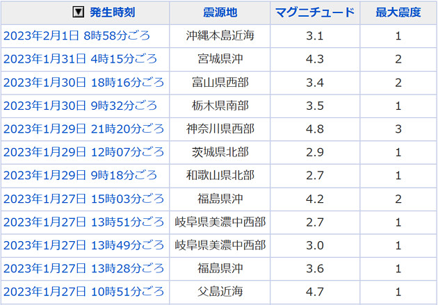 地震情報の画像