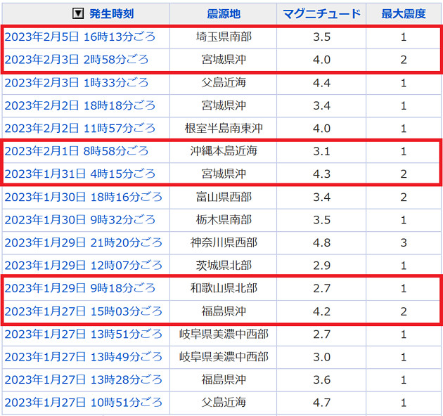 地震情報の画像