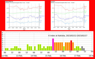 地磁気(K index)のグラフ