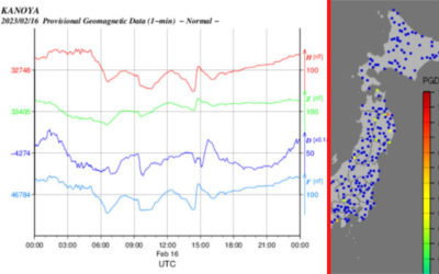 地磁気のグラフ