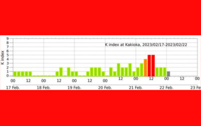 地磁気(K index)のグラフ