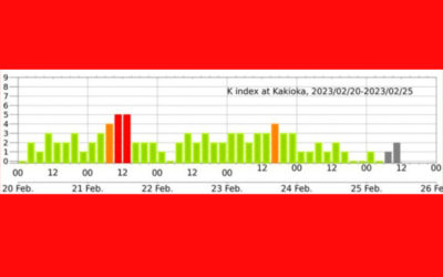 地磁気(K index)のグラフ