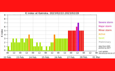 地磁気(K index)のグラフ