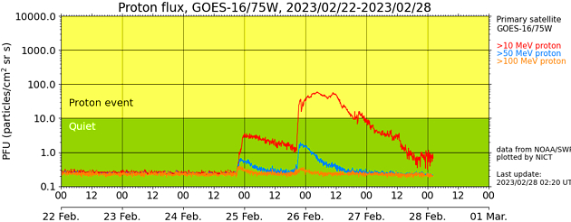 プロトンの画像