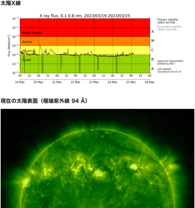 太陽フレアの画像