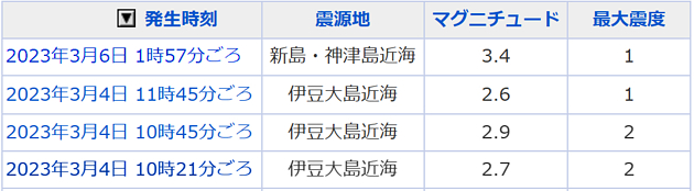 地震情報の画像