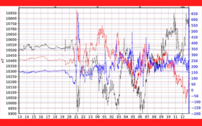地磁気のグラフ