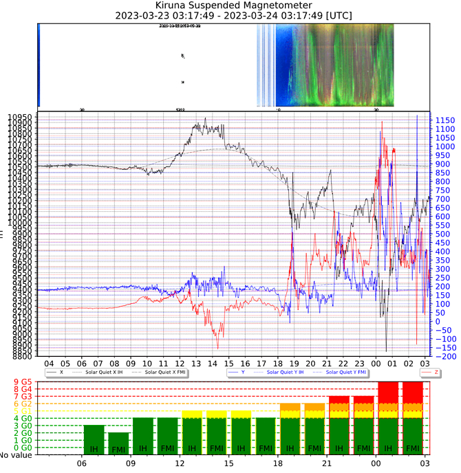 地磁気のグラフ