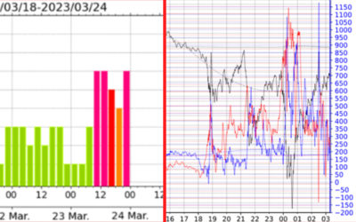 地磁気のグラフ