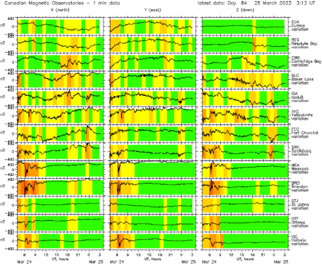 地磁気のグラフ