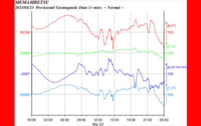 地磁気のグラフ