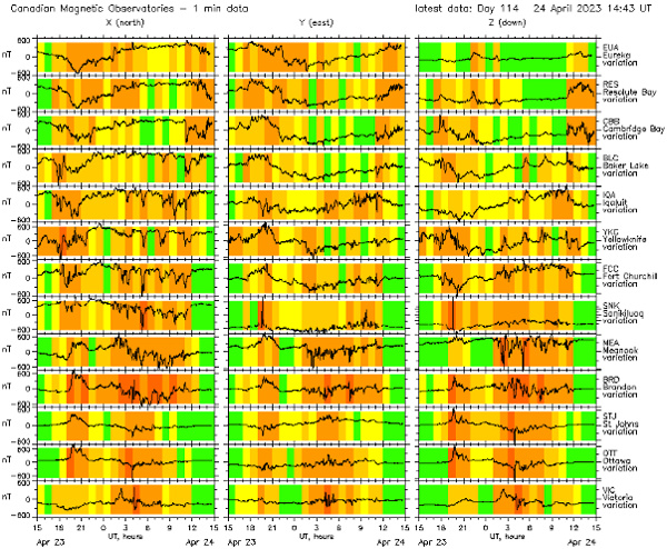 地磁気のグラフ