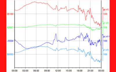地磁気のグラフ