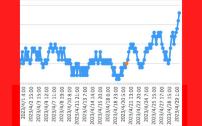 大気中のラドン濃度のグラフ