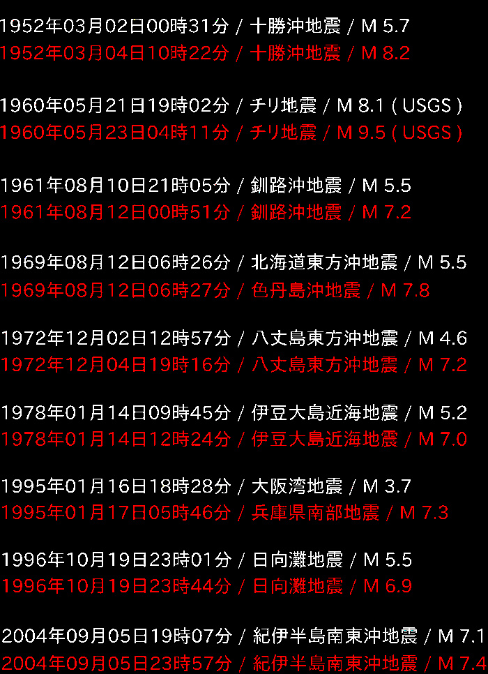 地震情報の画像