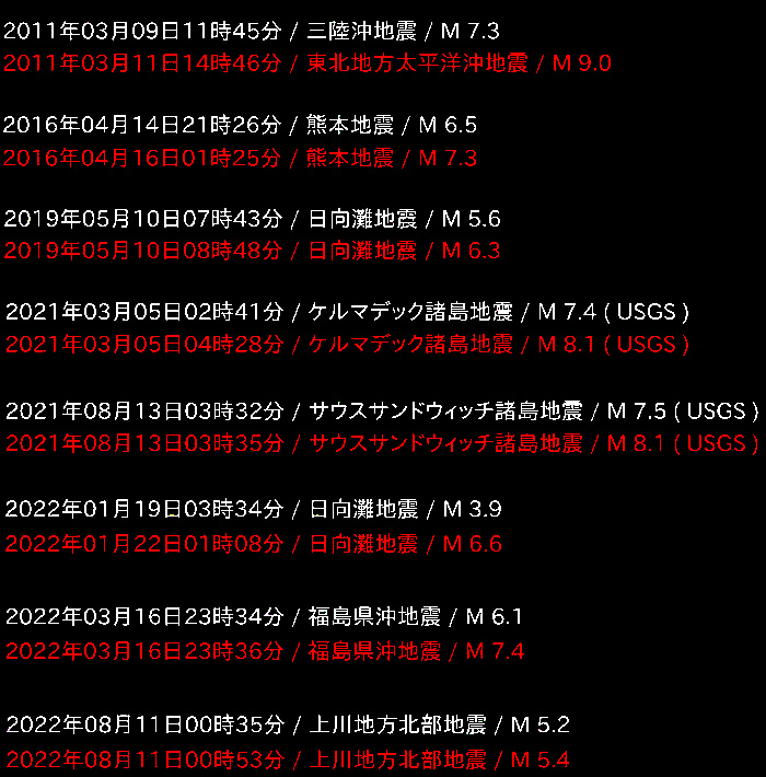 地震情報の画像