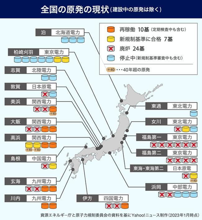 稼働中の原発一覧