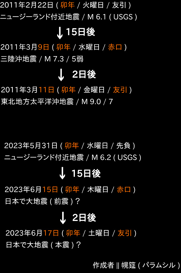 ニュージーランドの法則