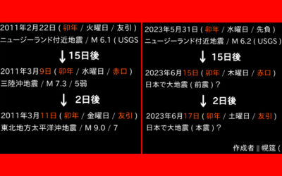 ニュージーランドの法則