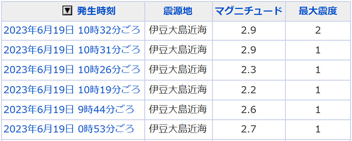 地震情報の画像