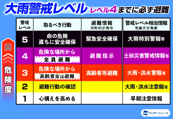 大雨特別警報の画像