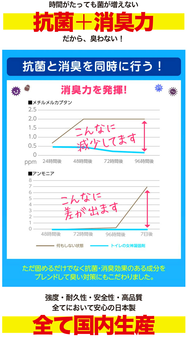 簡易トイレの画像