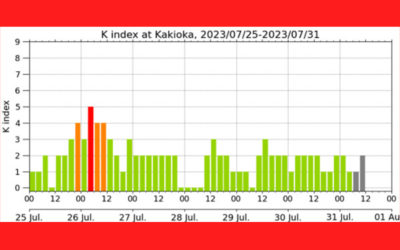 地磁気のグラフ
