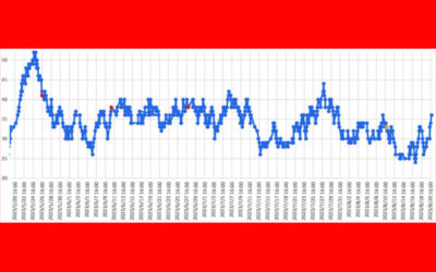 大気中のラドン濃度のグラフ