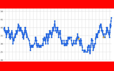 大気中のラドン濃度のグラフ