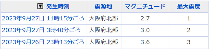 地震情報の画像