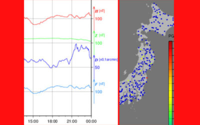 地磁気と強震モニタの画像