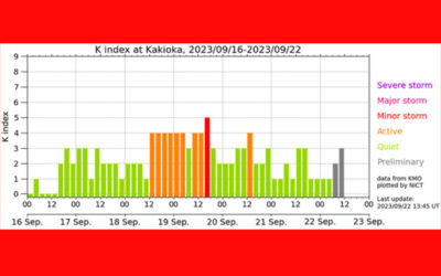 地磁気(k index)の画像