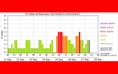 地磁気(k index)の画像