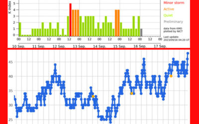 地磁気(k index)とラドン濃度の画像