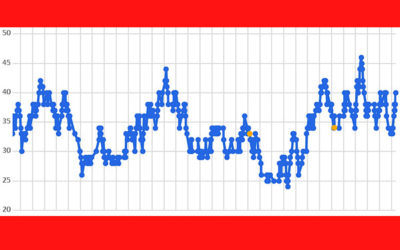 大気中のラドン濃度のグラフ