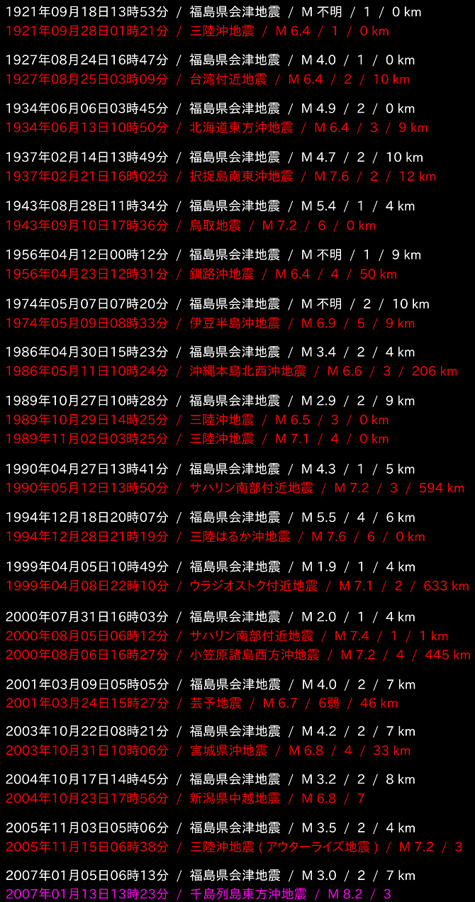 地震情報の画像