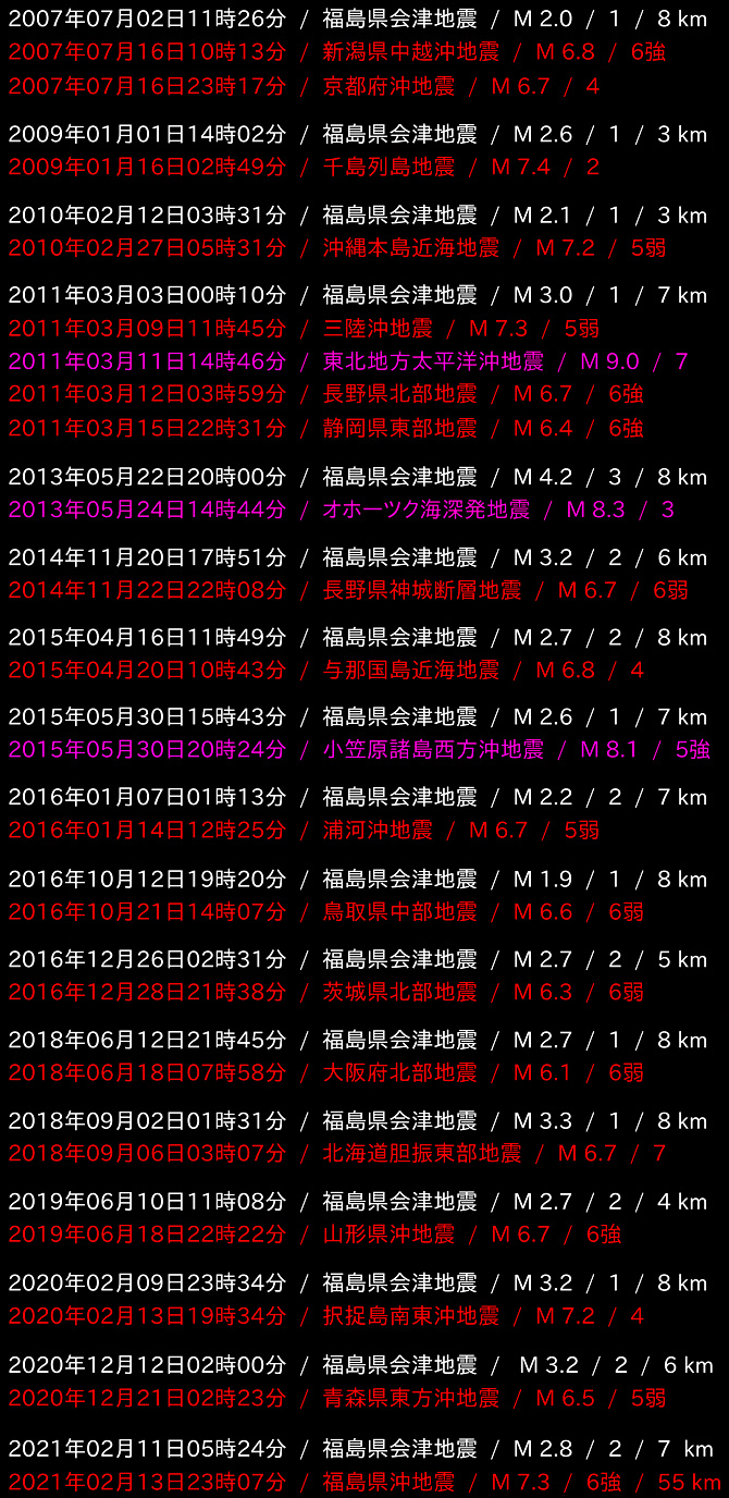 地震情報の画像