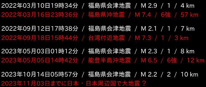 地震情報の画像