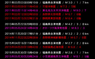 地震情報の画像