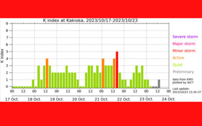 地磁気(k index)の画像