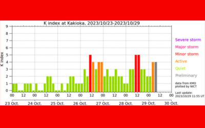 地磁気(k index)の画像
