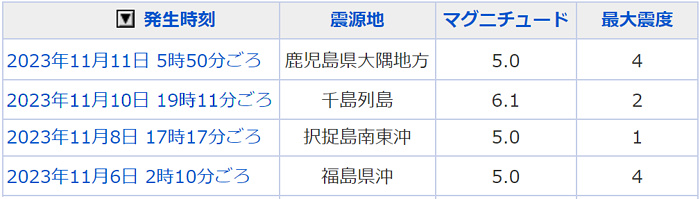 地震情報の画像