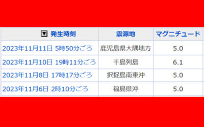 地震情報の画像