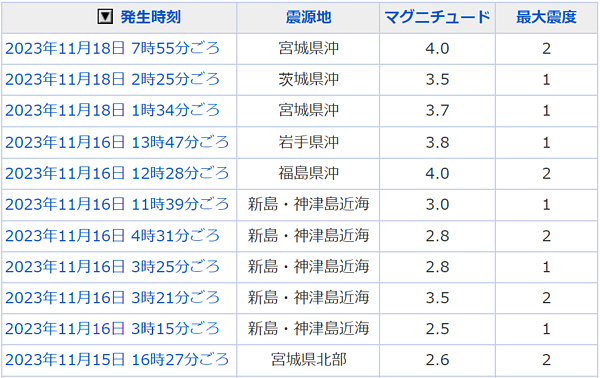 地震情報の画像