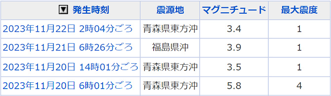地震情報の画像